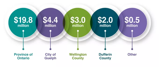 financial highlights 2024