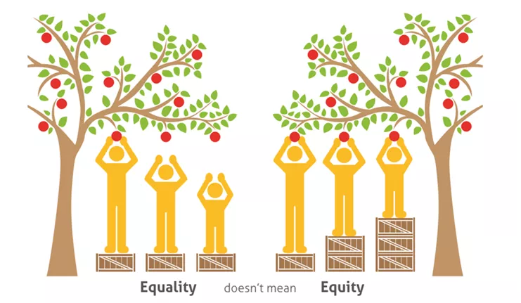 Illustration showing equity vs. equality