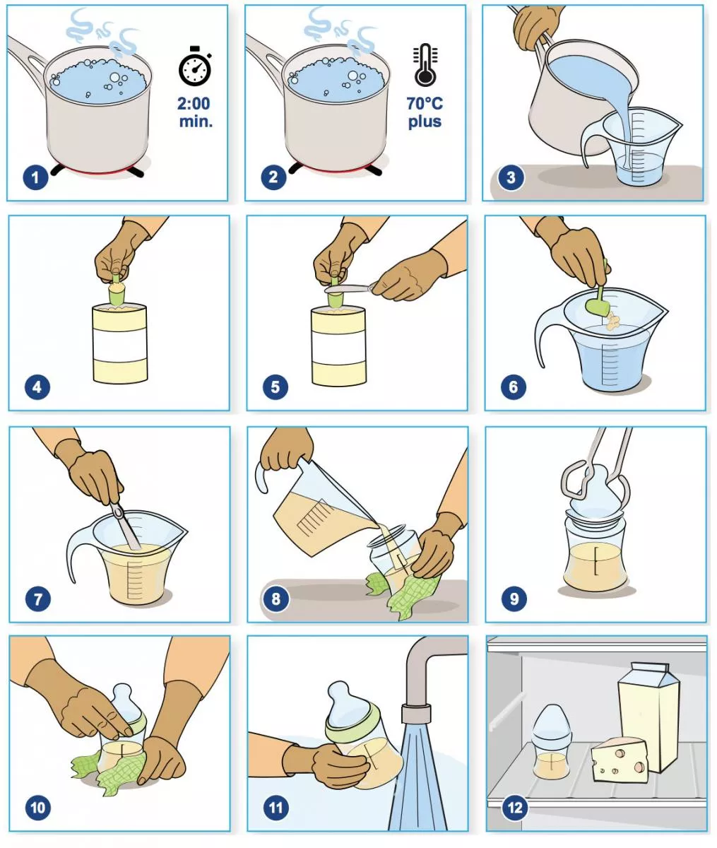 A numbered, illustrated diagram of the 12 steps to preparing powdered infant formula.